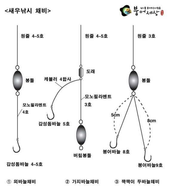 일반적으로 많이 쓰이는 새우낚시 밑줄채비다